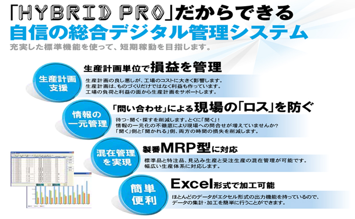 Hybrid Pro　生産販売統合システム　概要