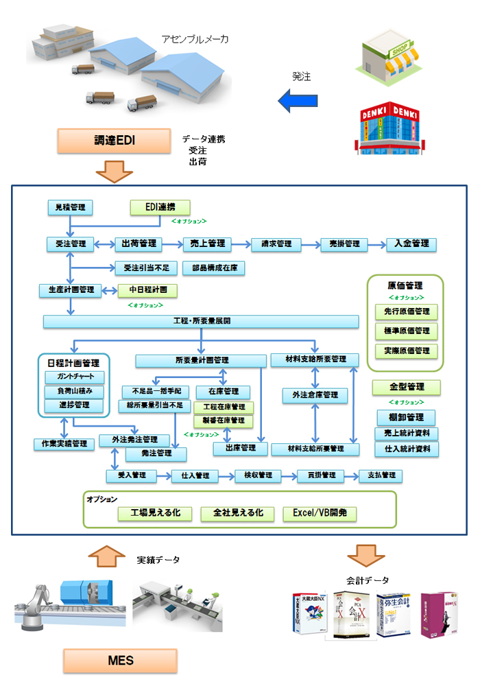 システム構成図