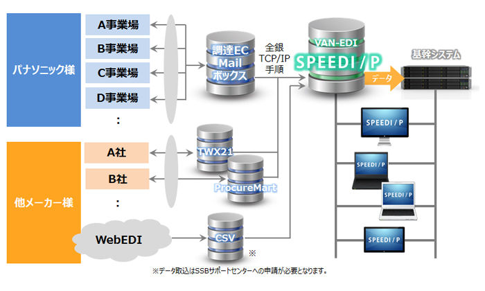 SPEEDI/P　システム概要