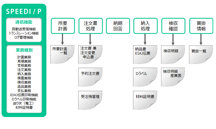 機能一覧